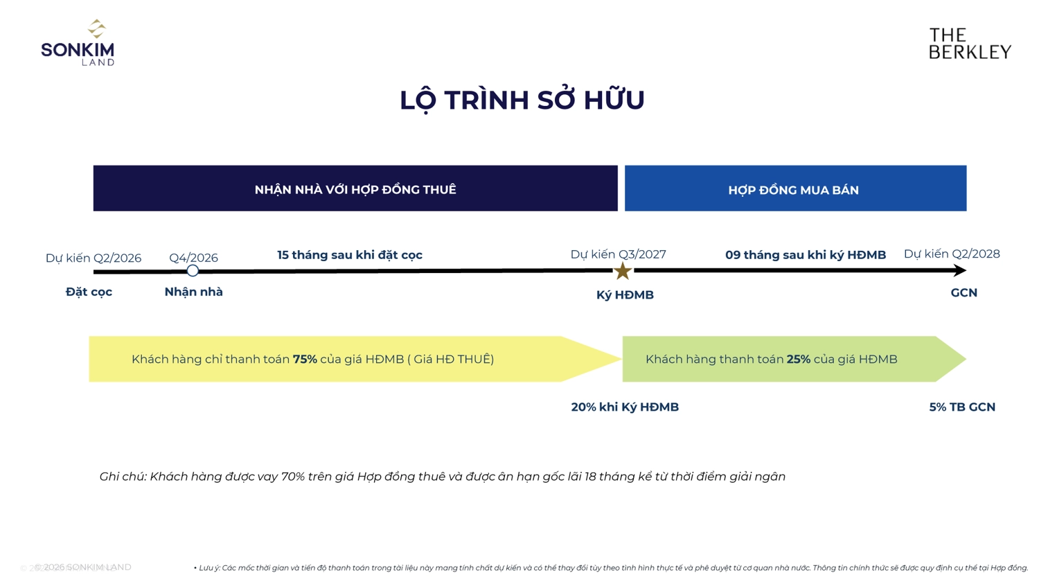 Lộ tr&igrave;nh sở hữu
