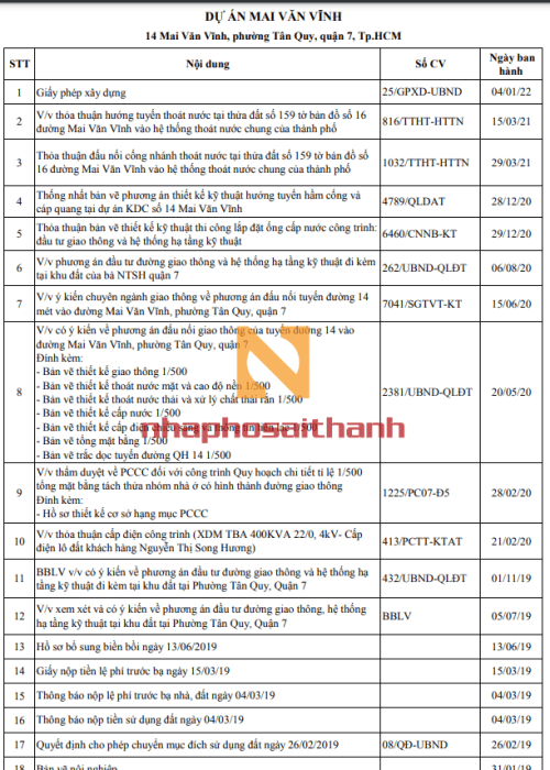 Hình ảnh Chuyển nhượng dự án 14 Mai Văn Vĩnh, P. Tân Quy, Quận 7