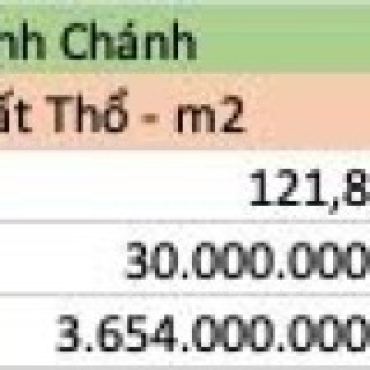 Hình ảnh Bán đất thửa 577 tờ 89 BC Xã Vĩnh Lộc Tp Hồ Chí Minh