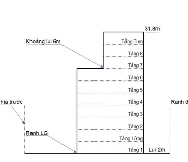 Hình ảnh Bán Nhà Mặt Tiền 524 Nguyễn Kiệm, P4, Phú Nhuận